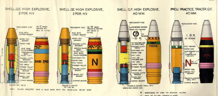 Artillery Shell Identification Chart